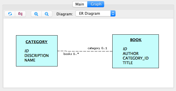 bookstore er diagram